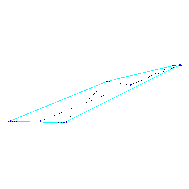 Flugauswertung